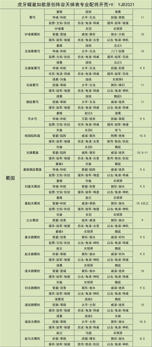 三國志戰略版武將搭配_最佳陣容選擇