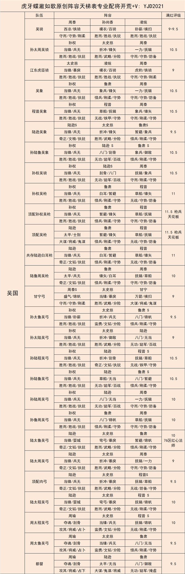 三國志戰略版武將搭配_最佳陣容選擇